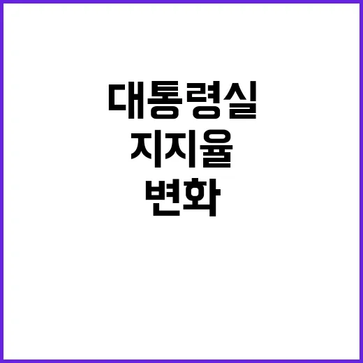 지지율 대통령실의 변화로 국민 신뢰 얻기!