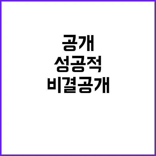 넥슨 ‘던페’ 성공적 마무리 비결 공개! 클릭 필수!