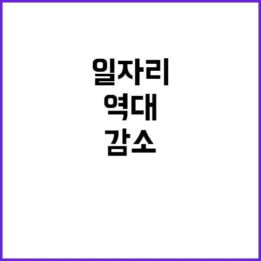 청년 일자리 13만…