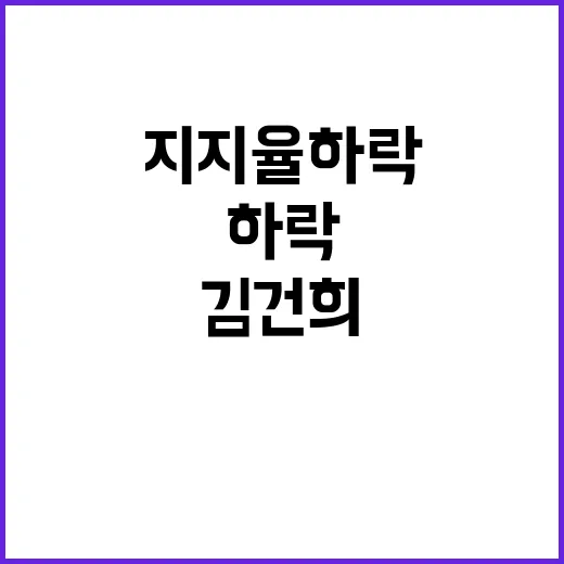 尹지지율 하락…경제…