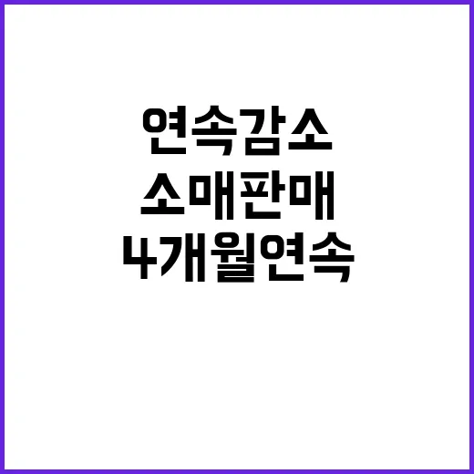 부산 소매판매 4개월 연속 감소 충격!