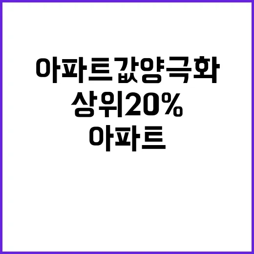 아파트값 양극화 상위 20%의 충격적인 사실!