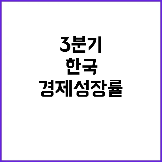 3분기 경제성장률 수출 감소로 고통받는 한국!