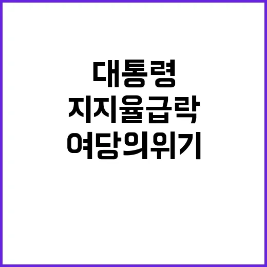 지지율 급락 대통령…