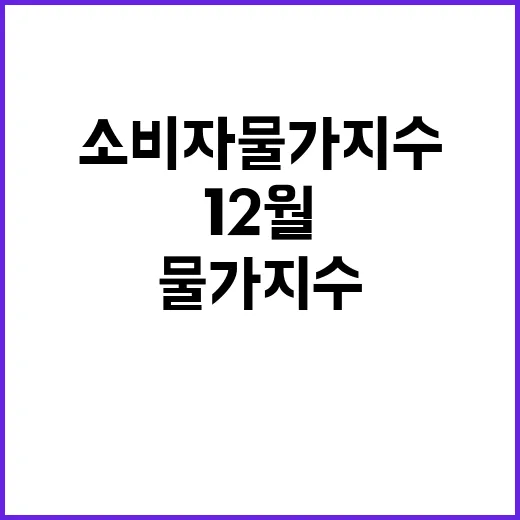 소비자물가지수 2.7%↑…12월 FOMC 결정 주목!