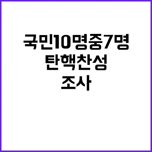 탄핵 찬성 국민 1…