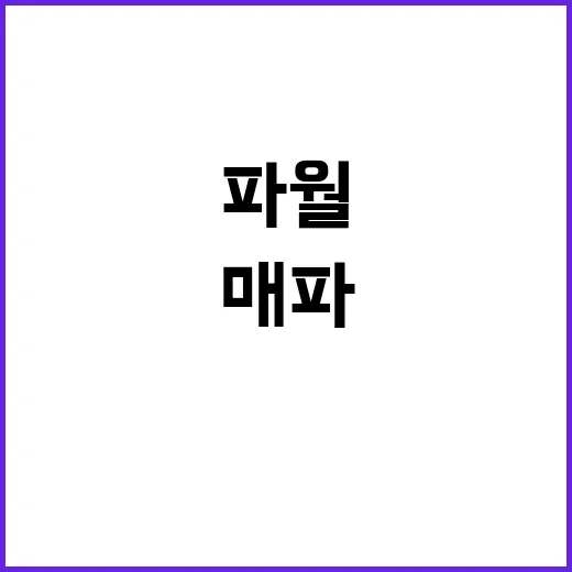 ‘매파 파월’ 여파…