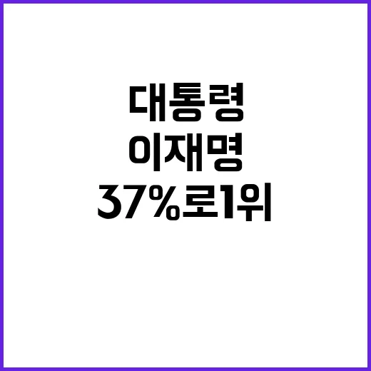 이재명 대통령감 37%로 1위 기록! 놀라운 지지율!