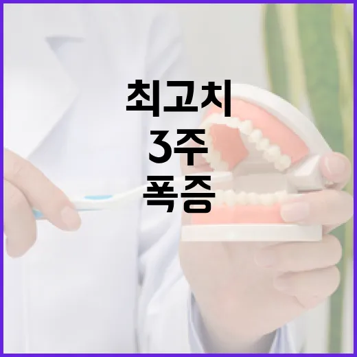 독감 폭증 3주 새 912% 증가로 최고치!