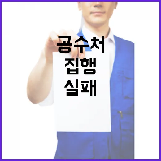 공수처 2차 집행 실패 시 문 닫아라!