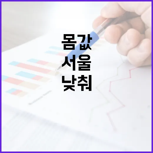 서울보증 몸값 낮춰 투자자 관심 집중!