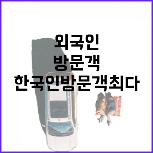 치앙마이 외국인 중…