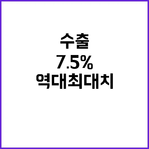 수출 상승률 7.5…