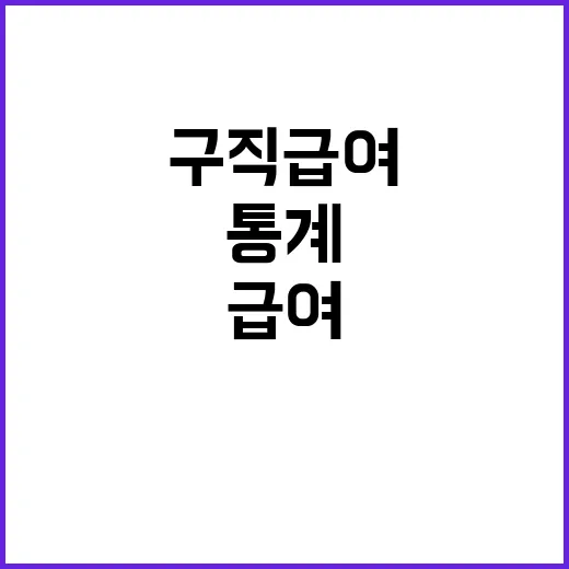 구직급여 통계 고용…