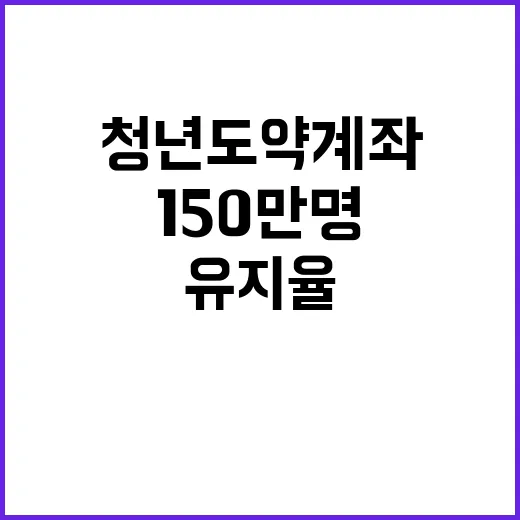 청년도약계좌 가입자 150만 명 높은 유지율 확인!