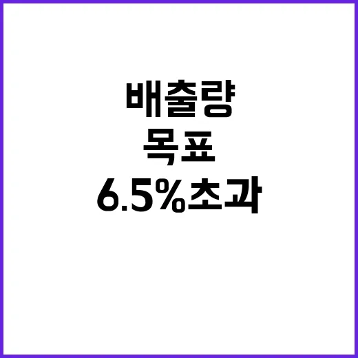 온실가스 배출량 목표 6.5% 초과 달성!