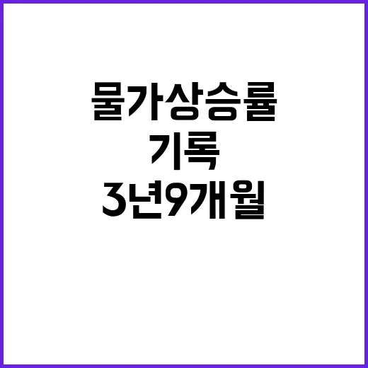 물가 상승률 3년 …