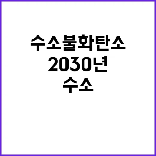 수소불화탄소 2030년 2000만 톤 감축 발표!