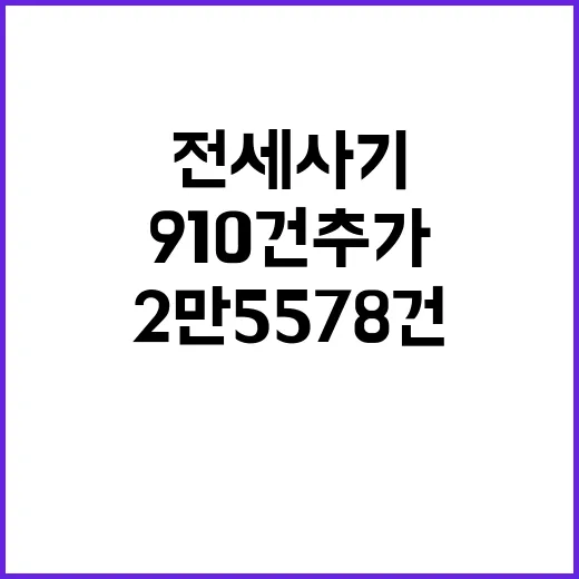 전세사기피해자 910건 추가…총합 2만 5578건!