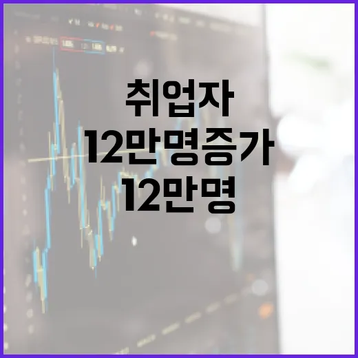 취업자 감소 올해 …