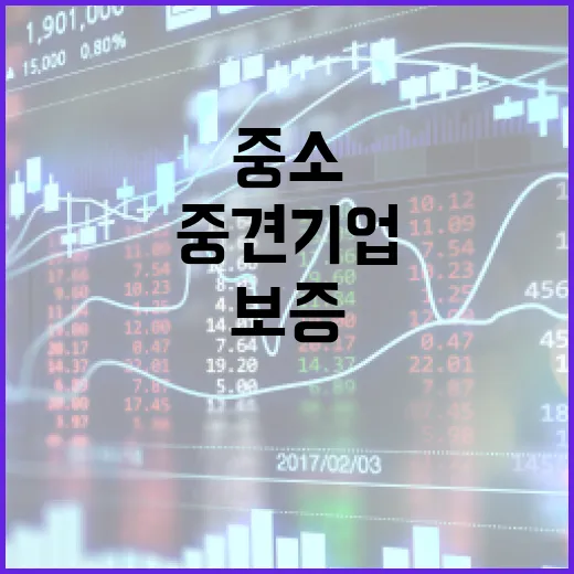 대출·보증 중소·중견기업을 위한 94조 6000억 지원!