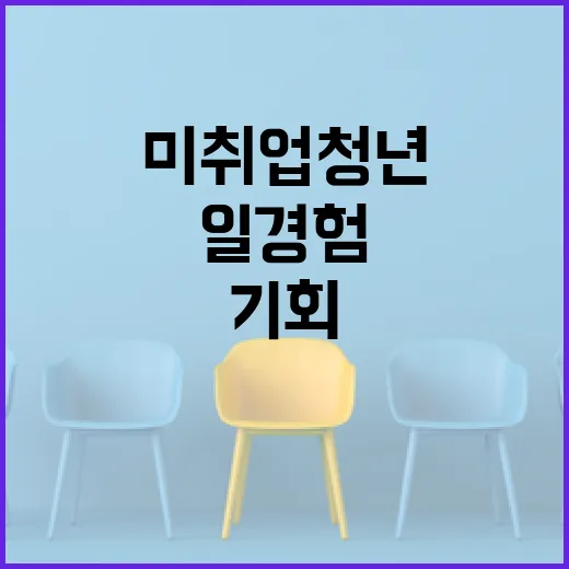 일경험 미취업 청년 5만 8000명에 기회 제공!