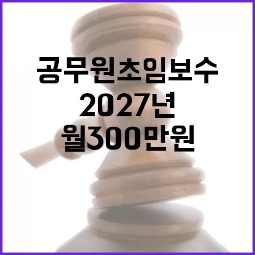 공무원 초임보수 2027년 월 300만원 인상 확정!