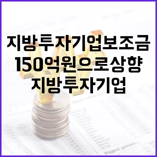 지방투자기업 보조금 한도 150억원으로 상향 조정!