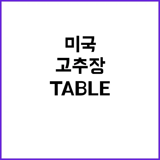 K-고추장, 미국 ‘Tasting Table’의 특별한 관심!