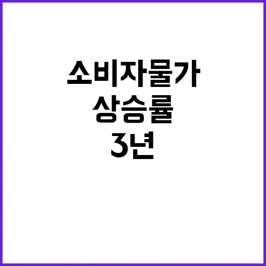 소비자물가 3년 만…