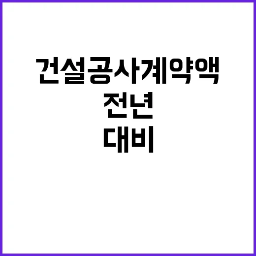 건설공사 계약액 60조…전년 대비 놀라운 증가!