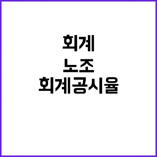 회계공시율 90.9…