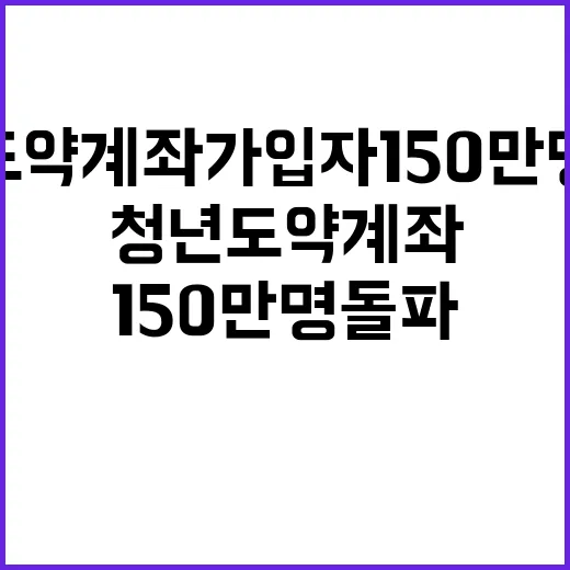 청년도약계좌 가입자…