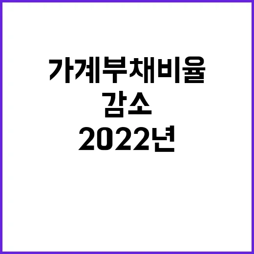 가계부채 비율 20…