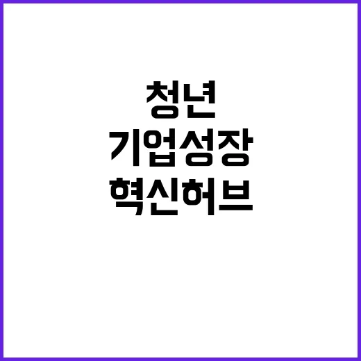 혁신허브 청년기업 성장의 새로운 기회를 제공하다!