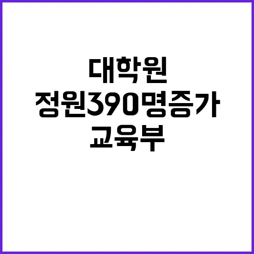 교육부 대학원 정원…