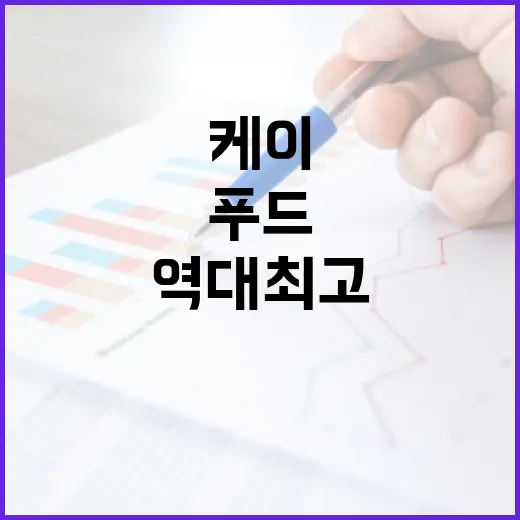 케이푸드 역대 최고 1위는 바로 라면!