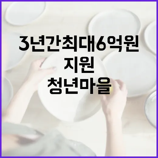 청년마을 지원 3년간 최대 6억 원!