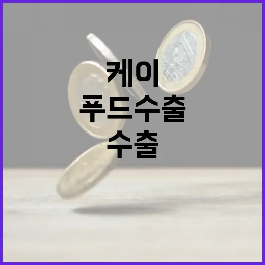 케이푸드 수출기업 지원 성장세 지속 전망!