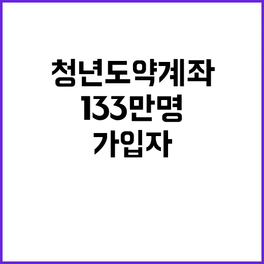 청년도약계좌, 가입…