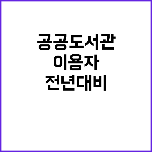 공공도서관 이용자 2억 200만, 전년 대비 14.5% 증가!