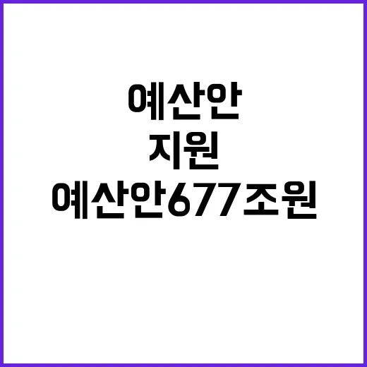 예산안 677조 원 약자복지와 경제활력 지원 강화!