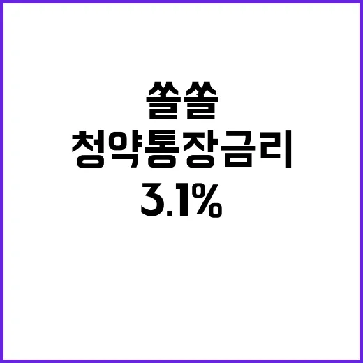 청약통장 금리 인상…