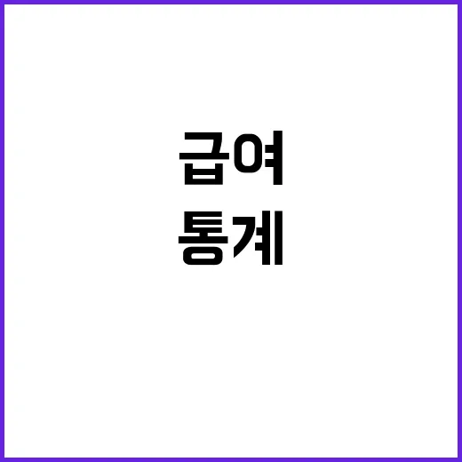 구직급여 통계 고용부의 진실은 무엇일까?