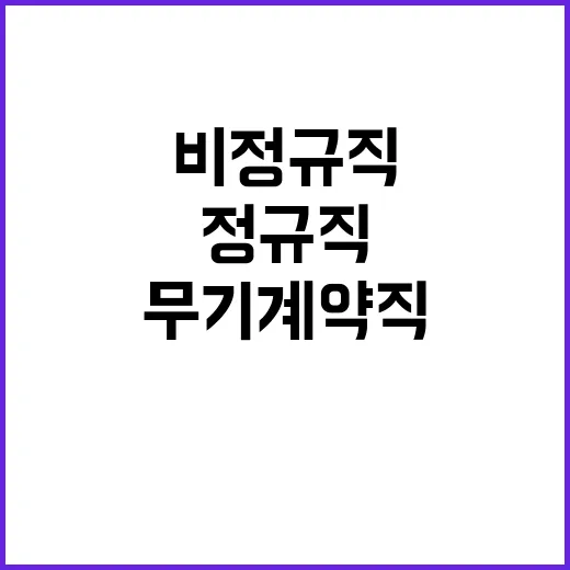 코레일네트웍스 정규…