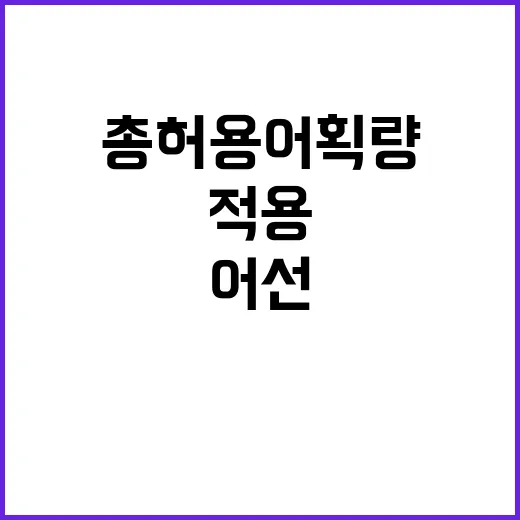 총허용어획량 2028년 모든 어선에 적용된다!