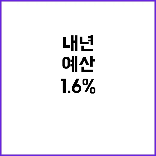 예산 증가 1.6%…