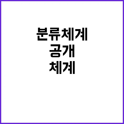 중증도 분류체계 복…