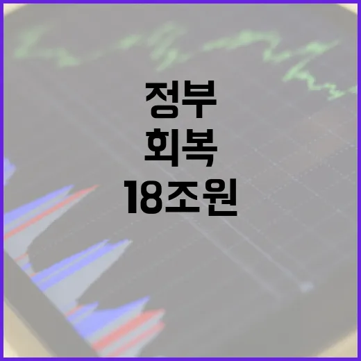 18조원 정부 지원 경기 회복의 새로운 기회!