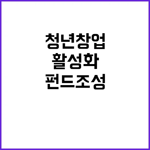 청년창업, 470억…